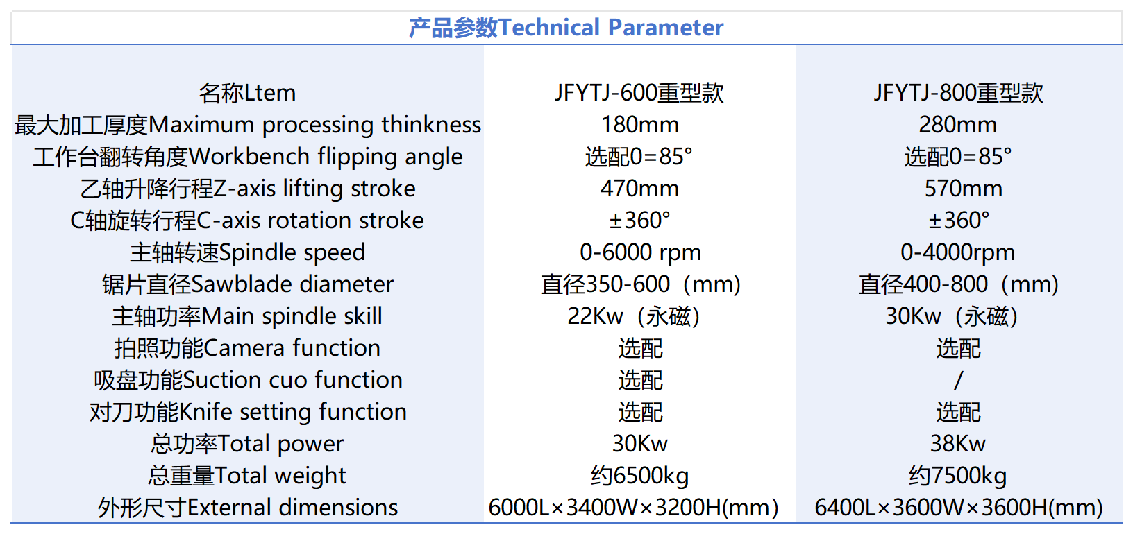 JFYTJ-600／800重型款CNC五轴5+3桥式一体切割机数据_Sheet1.png