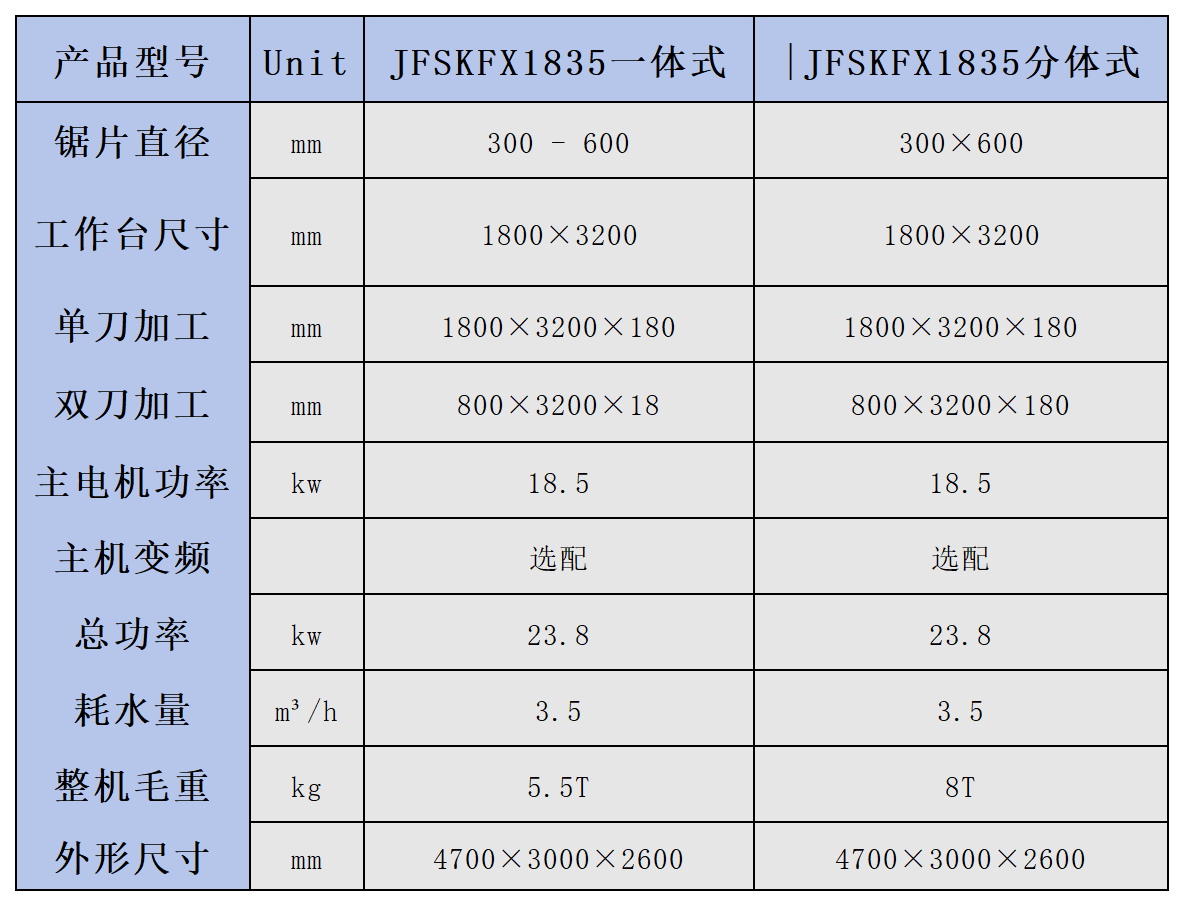 JFYTJ-600／800重型款CNC五轴5+3桥式一体切割机数据_Sheet1.png